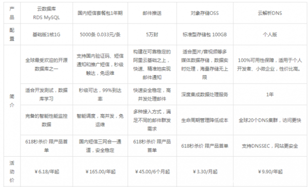 2021阿里云618活動(dòng)火熱進(jìn)行中：1核2G ecs共享型n4僅需59.9元/年