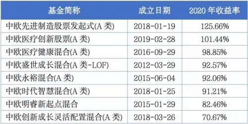 中歐醫(yī)療健康:高收益“女神”葛蘭的煉成之路