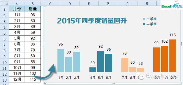 excel圖表制作技巧年終寫(xiě)總結(jié)，這個(gè)Excel圖表技巧一定要看看
