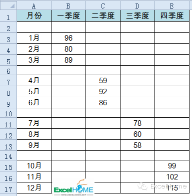 excel圖表制作技巧年終寫(xiě)總結(jié)，這個(gè)Excel圖表技巧一定要看看