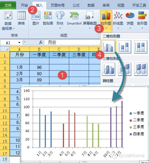 excel圖表制作技巧年終寫(xiě)總結(jié)，這個(gè)Excel圖表技巧一定要看看