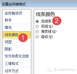 excel圖表制作技巧年終寫(xiě)總結(jié)，這個(gè)Excel圖表技巧一定要看看