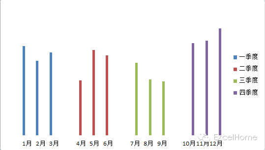 excel圖表制作技巧年終寫(xiě)總結(jié)，這個(gè)Excel圖表技巧一定要看看