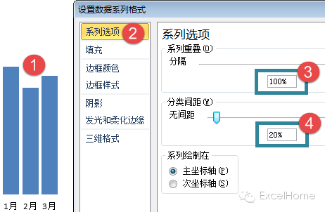 excel圖表制作技巧年終寫(xiě)總結(jié)，這個(gè)Excel圖表技巧一定要看看