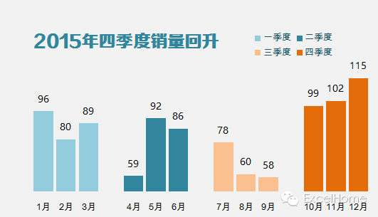 excel圖表制作技巧年終寫(xiě)總結(jié)，這個(gè)Excel圖表技巧一定要看看