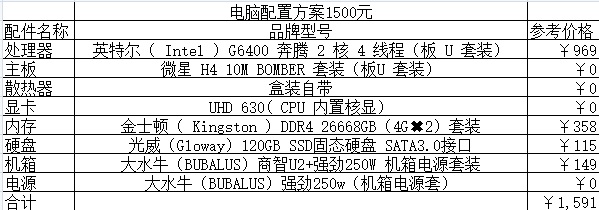 2021組裝電腦配置清單及價(jià)格表說明