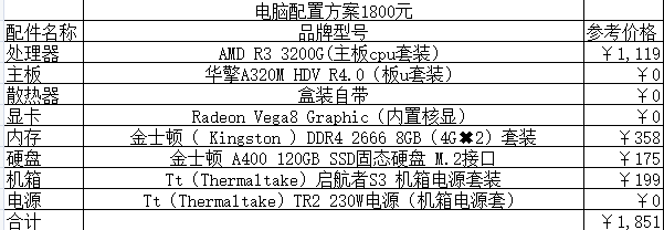 2021組裝電腦配置清單及價(jià)格表說明