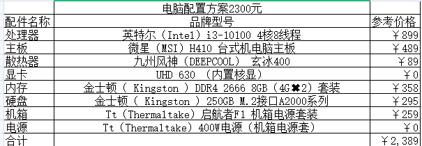 2021組裝電腦配置清單及價(jià)格表說明