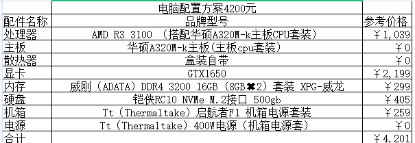 2021組裝電腦配置清單及價(jià)格表說明