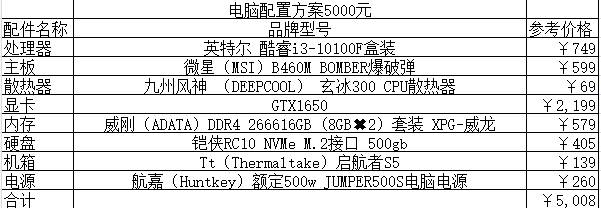 2021組裝電腦配置清單及價(jià)格表說明
