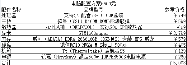 2021組裝電腦配置清單及價(jià)格表說明