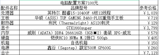 2021組裝電腦配置清單及價(jià)格表說明