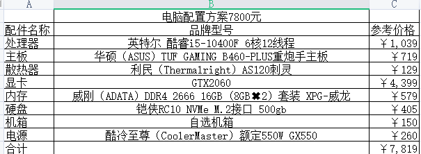 2021組裝電腦配置清單及價(jià)格表說明