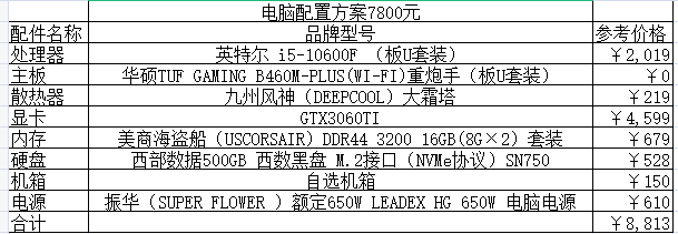 2021組裝電腦配置清單及價(jià)格表說明