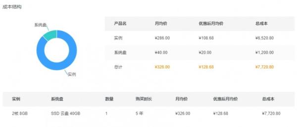 阿里云產(chǎn)品價(jià)格計(jì)算神器，無需登陸即可獲得云服務(wù)器租用費(fèi)用