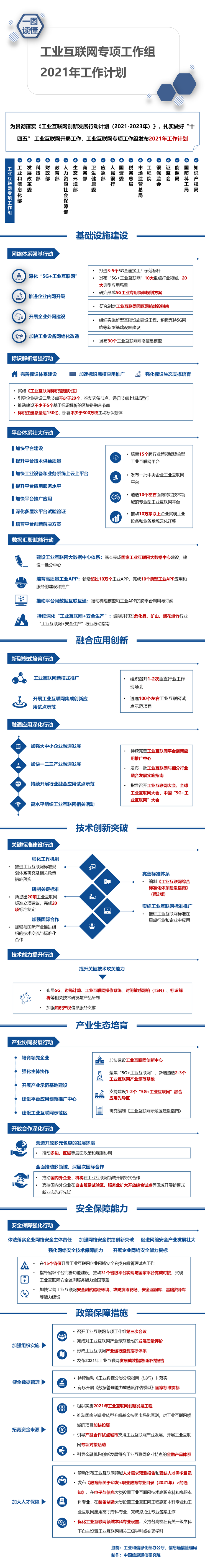 工信部:年內(nèi)基本完成國家工業(yè)互聯(lián)網(wǎng)大數(shù)據(jù)中心建設