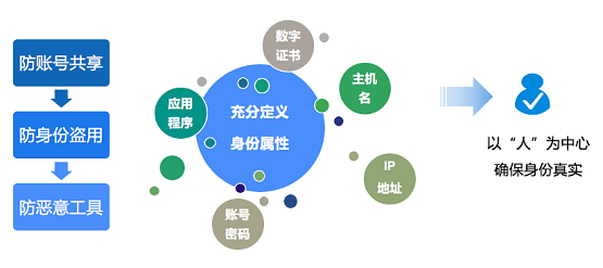 告別數(shù)據(jù)泄露，美創(chuàng)科技數(shù)據(jù)庫防水壩助力數(shù)據(jù)安全