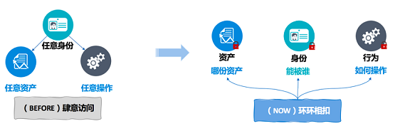 告別數(shù)據(jù)泄露，美創(chuàng)科技數(shù)據(jù)庫防水壩助力數(shù)據(jù)安全