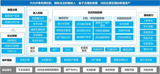 告別數(shù)據(jù)泄露，美創(chuàng)科技數(shù)據(jù)庫防水壩助力數(shù)據(jù)安全