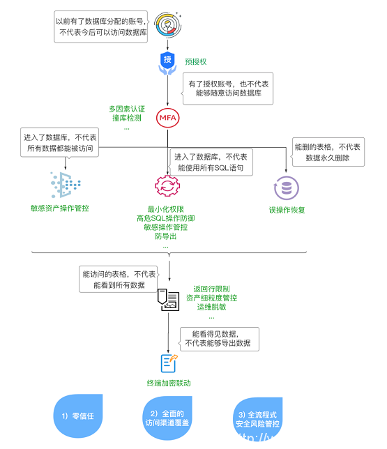 告別數(shù)據(jù)泄露，美創(chuàng)科技數(shù)據(jù)庫防水壩助力數(shù)據(jù)安全