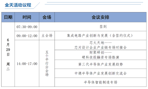 第二屆集成電路產(chǎn)業(yè)與資本創(chuàng)新論壇 & 新形勢(shì)下合作基金產(chǎn)業(yè)生態(tài)共建大會(huì)