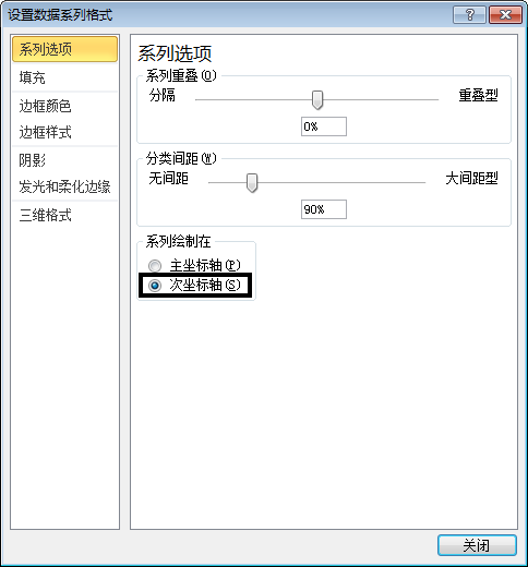 通過次坐標軸加上逆序坐標的功能來改變Excel圖表的展現(xiàn)形態(tài)的方法