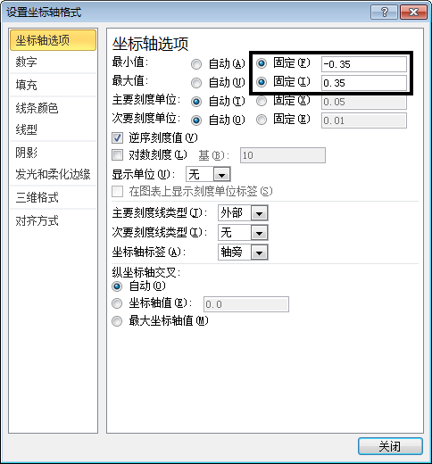 通過次坐標軸加上逆序坐標的功能來改變Excel圖表的展現(xiàn)形態(tài)的方法
