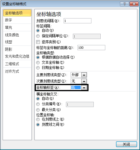通過次坐標軸加上逆序坐標的功能來改變Excel圖表的展現(xiàn)形態(tài)的方法