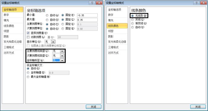 通過次坐標軸加上逆序坐標的功能來改變Excel圖表的展現(xiàn)形態(tài)的方法