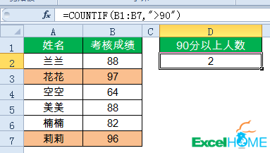 excel常用函數(shù)10個(gè)常用的匯總公式，拿來(lái)即用