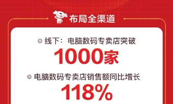 全渠道場(chǎng)景漸入佳境，京東618電腦數(shù)碼專賣店突破1000家
