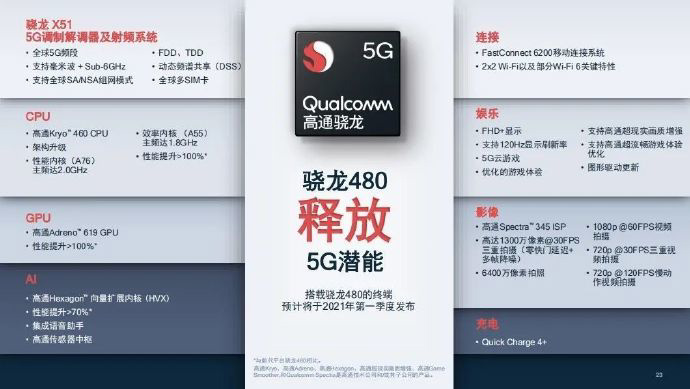 華為麥芒 10SE 低端機配置曝光：搭載驍龍 480 5G 芯片，5000mAh 大電池