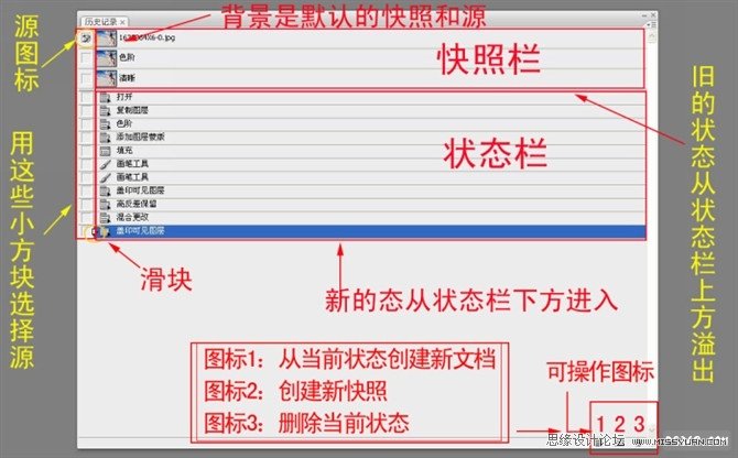 PS摳圖教程：歷史記錄在摳圖中的應(yīng)用