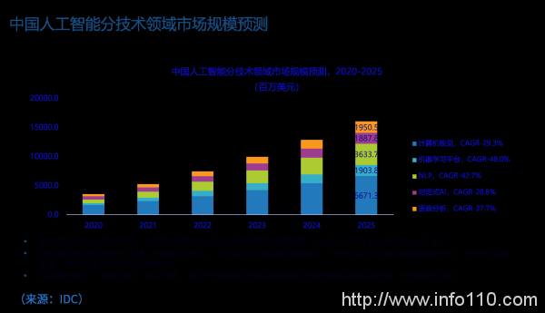 九章云極DataCanvas持續(xù)引領(lǐng)中國機器學習開發(fā)平臺市場
