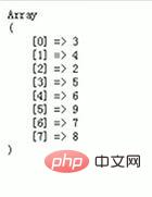 一分鐘解決?PHP數(shù)組—快速排序如何運(yùn)用？