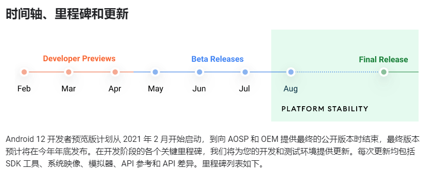 安卓換代，曝 OPPO ColorOS 12 開始內(nèi)測：已吸收堅果和魅族的優(yōu)秀開發(fā)人才