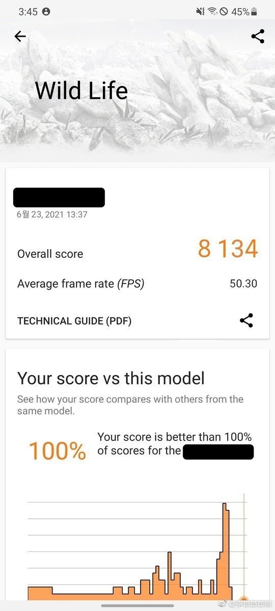 碾壓高通！三星Exynos 2200跑分曝光：領(lǐng)先驍龍888達(dá)40%