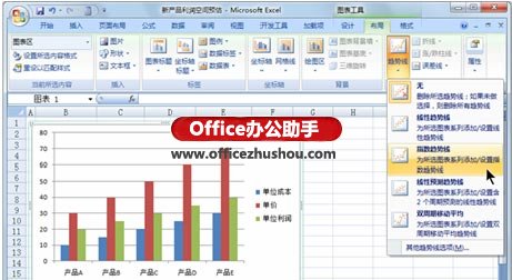 excel圖表添加趨勢(shì)線 為Excel圖表添加趨勢(shì)線的方法