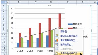excel圖表添加趨勢(shì)線 為Excel圖表添加趨勢(shì)線的方法
