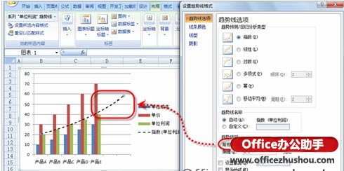 excel圖表添加趨勢(shì)線 為Excel圖表添加趨勢(shì)線的方法