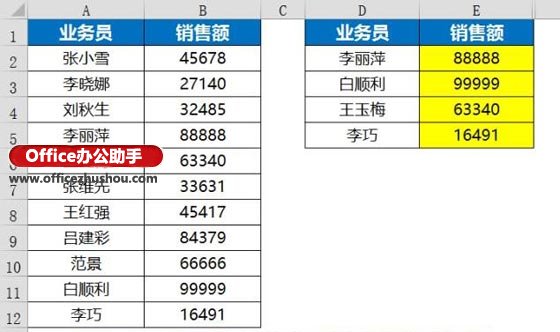 excel函數(shù)應用實例 Vlookup函數(shù)的使用技巧及應用實例