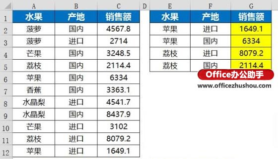 excel函數(shù)應用實例 Vlookup函數(shù)的使用技巧及應用實例
