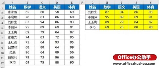 excel函數(shù)應用實例 Vlookup函數(shù)的使用技巧及應用實例