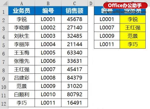 excel函數(shù)應用實例 Vlookup函數(shù)的使用技巧及應用實例