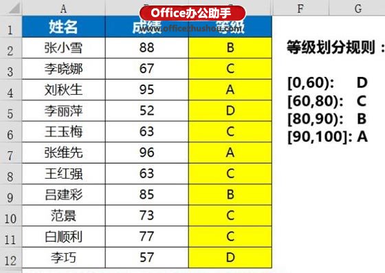 excel函數(shù)應用實例 Vlookup函數(shù)的使用技巧及應用實例