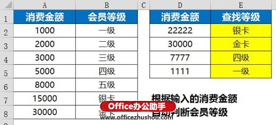 excel函數(shù)應用實例 Vlookup函數(shù)的使用技巧及應用實例