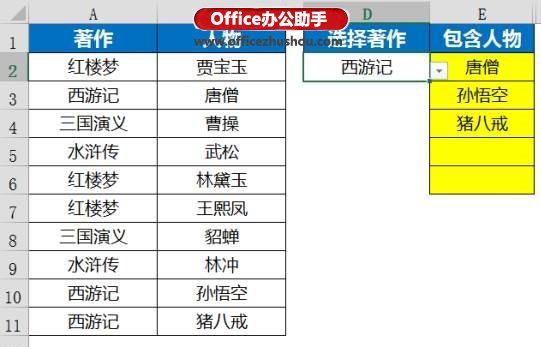 excel函數(shù)應用實例 Vlookup函數(shù)的使用技巧及應用實例