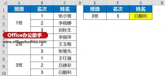 excel函數(shù)應用實例 Vlookup函數(shù)的使用技巧及應用實例