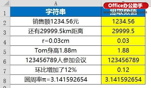 excel函數(shù)應用實例 Vlookup函數(shù)的使用技巧及應用實例