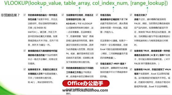 excel函數(shù)應用實例 Vlookup函數(shù)的使用技巧及應用實例